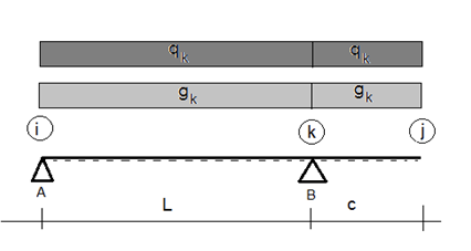 Einfeldträger mit Kragarm