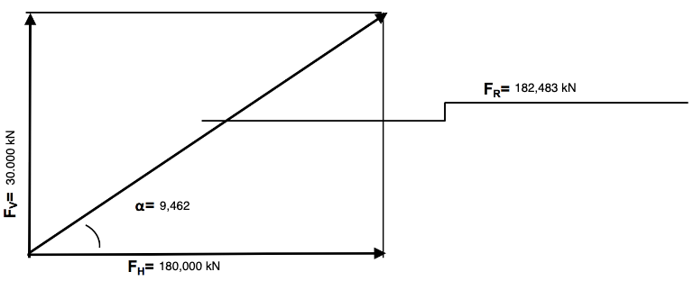 Kraftumrechnung