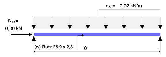 Theorie II. Ordnung